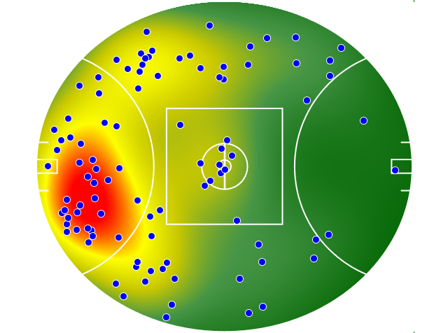 St Kilda heatmap