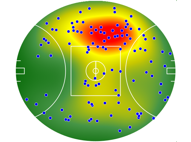 Brisbane Lions heatmap