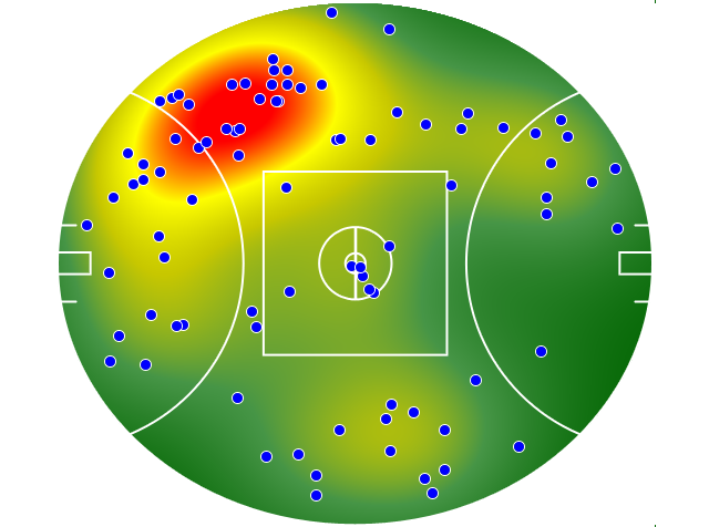 Brisbane Lions heatmap