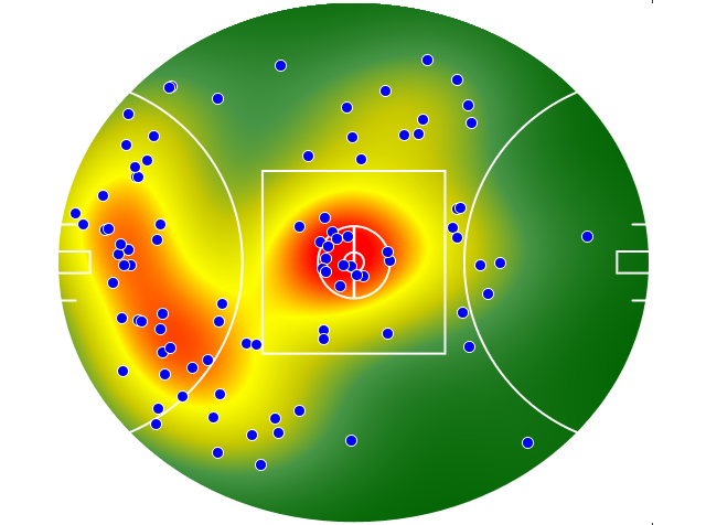 St Kilda heatmap