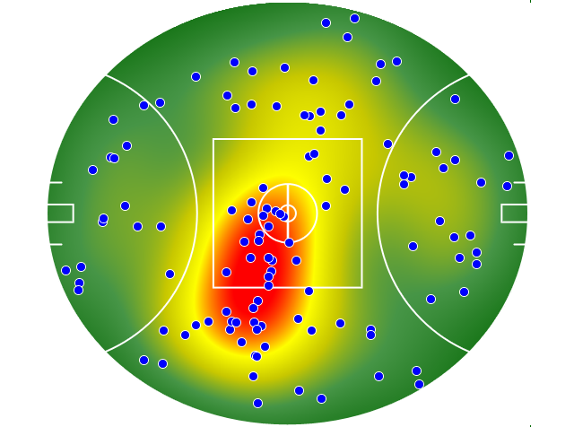 Brisbane Lions heatmap