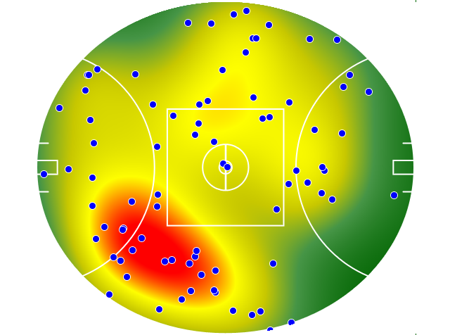 Western Bulldogs heatmap