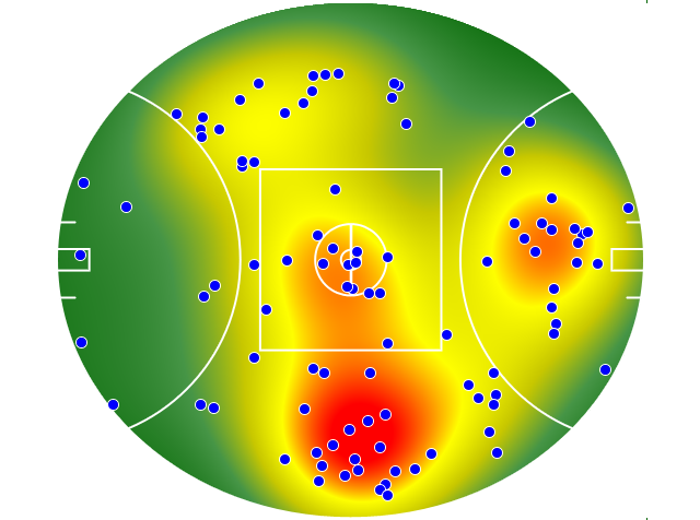Western Bulldogs heatmap
