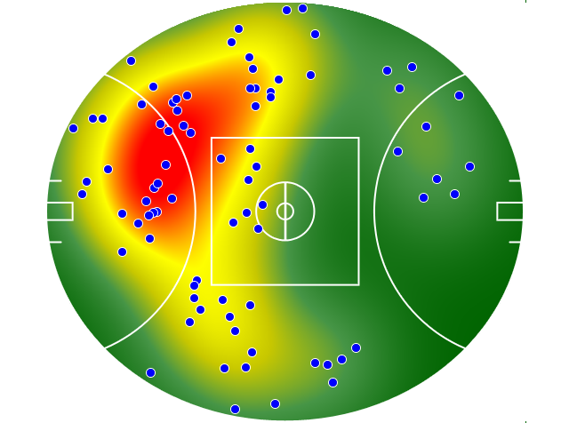 GWS Giants heatmap