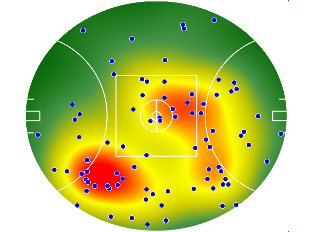 Western Bulldogs heatmap