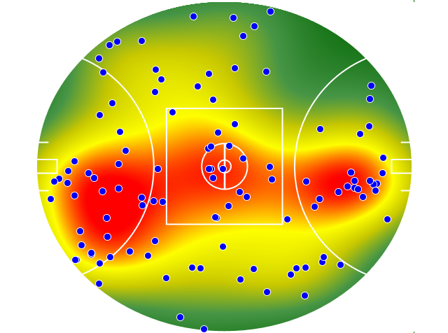 GWS Giants heatmap