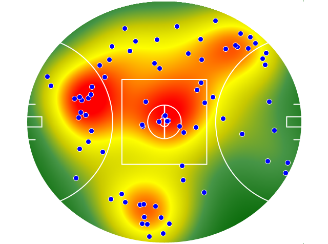 Western Bulldogs heatmap