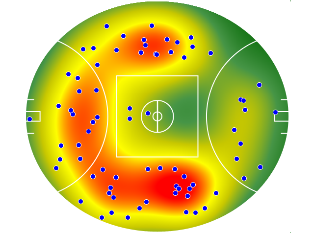 Gold Coast Suns heatmap