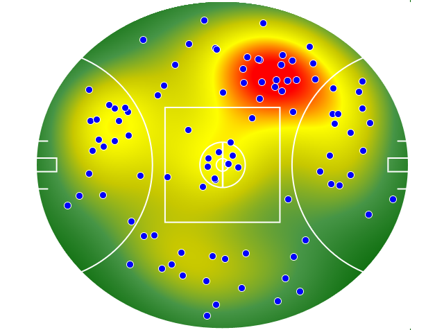 Sydney Swans heatmap