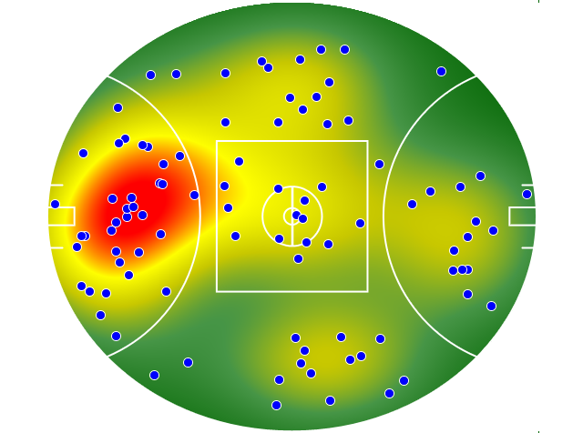 Gold Coast Suns heatmap