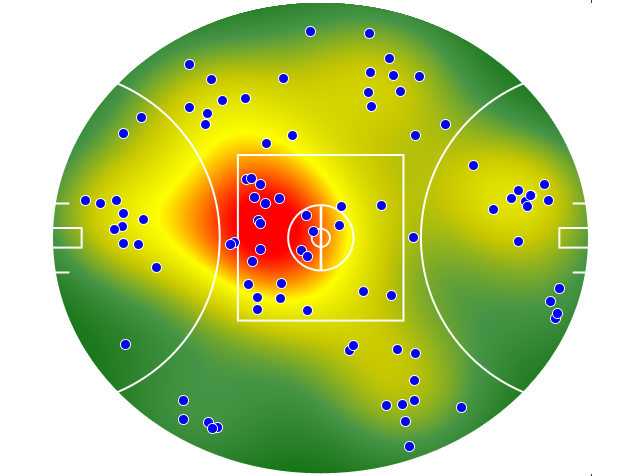 Sydney Swans heatmap