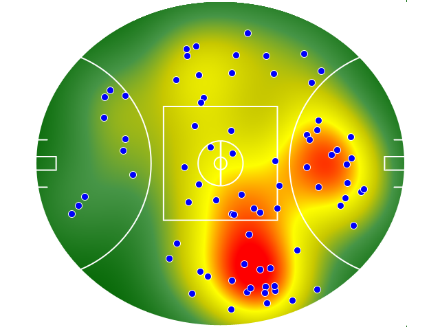 Gold Coast Suns heatmap
