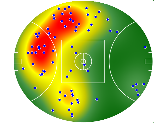 Sydney Swans heatmap