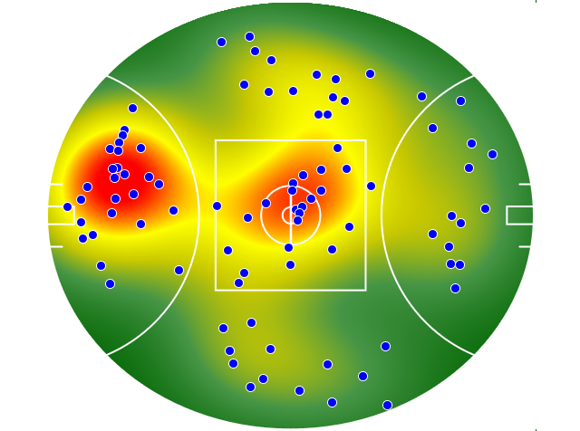 Gold Coast Suns heatmap
