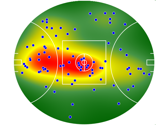 Sydney Swans heatmap