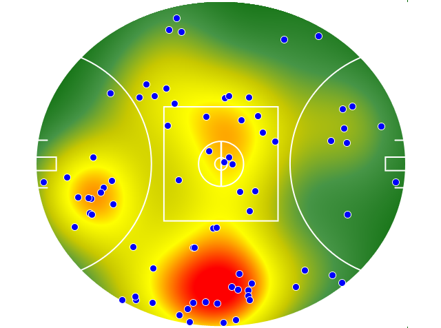 West Coast Eagles heatmap
