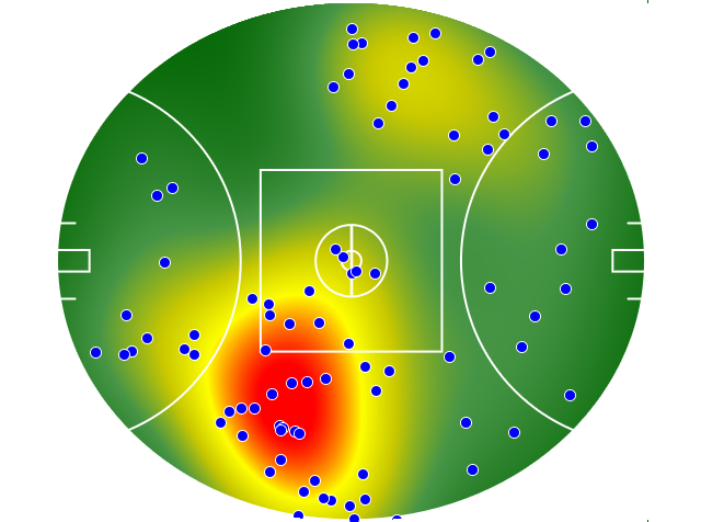 West Coast Eagles heatmap