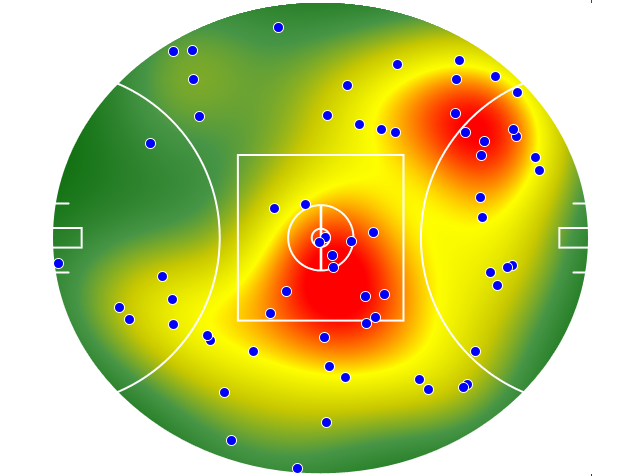 West Coast Eagles heatmap
