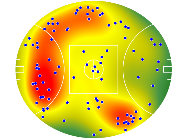 Hawthorn heatmap