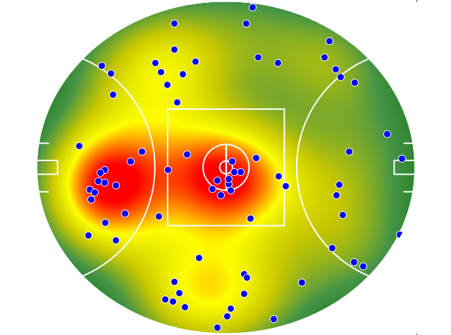West Coast Eagles heatmap