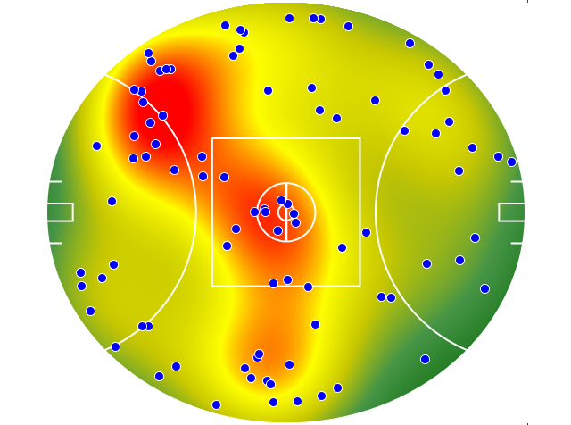 Hawthorn heatmap
