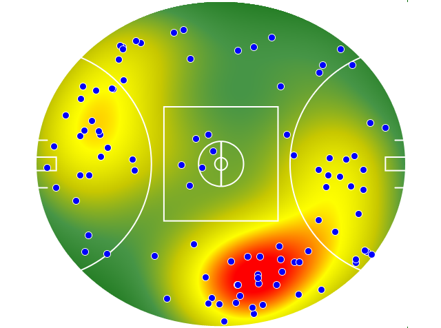 St Kilda heatmap