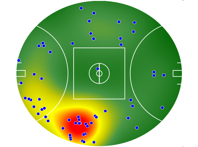 Fremantle heatmap