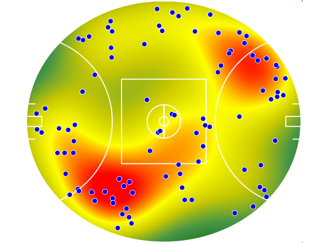 Port Adelaide heatmap