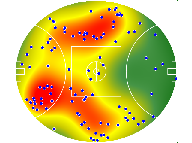 Western Bulldogs heatmap