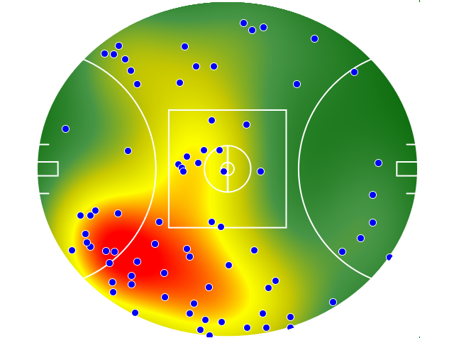 Port Adelaide heatmap
