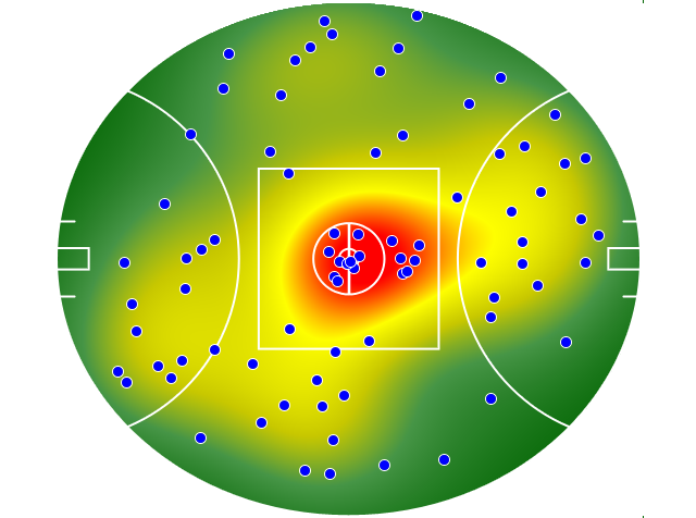 Western Bulldogs heatmap