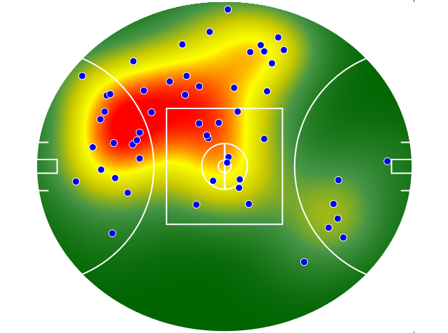 Port Adelaide heatmap