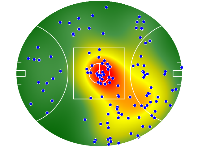 Western Bulldogs heatmap
