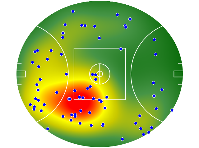 Port Adelaide heatmap