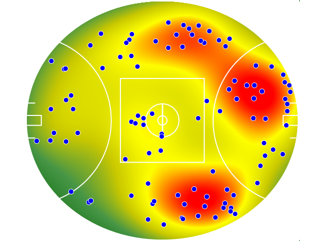 Western Bulldogs heatmap