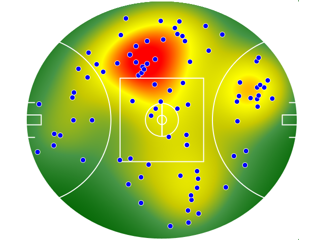 Collingwood heatmap