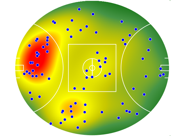 Geelong Cats heatmap
