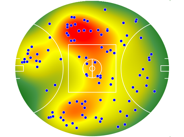 Collingwood heatmap