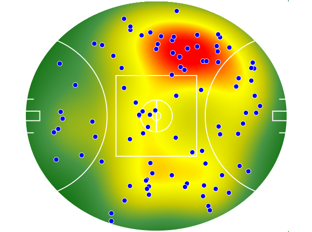Collingwood heatmap