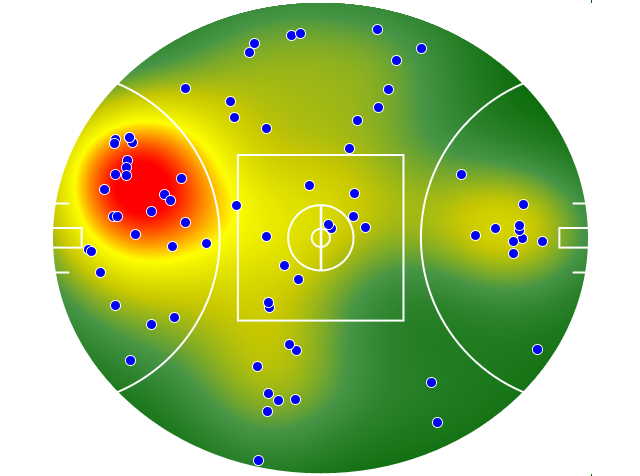 Geelong Cats heatmap