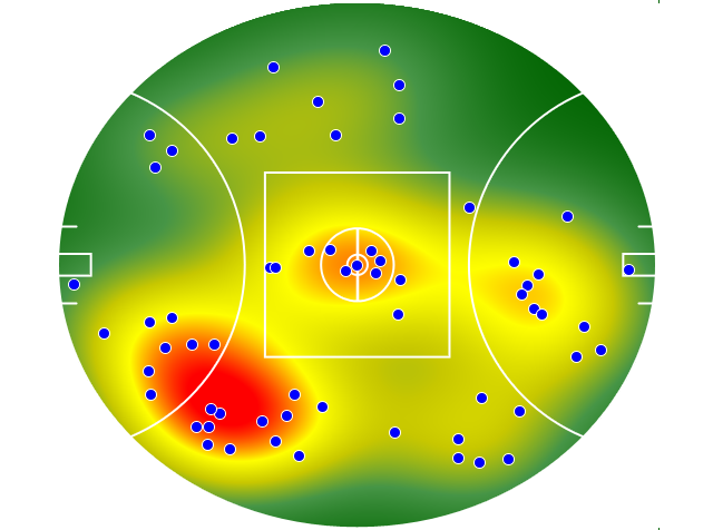 Collingwood heatmap