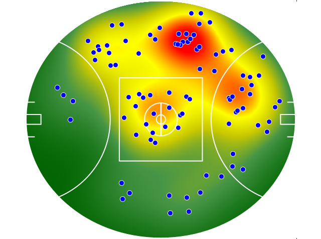 Geelong Cats heatmap
