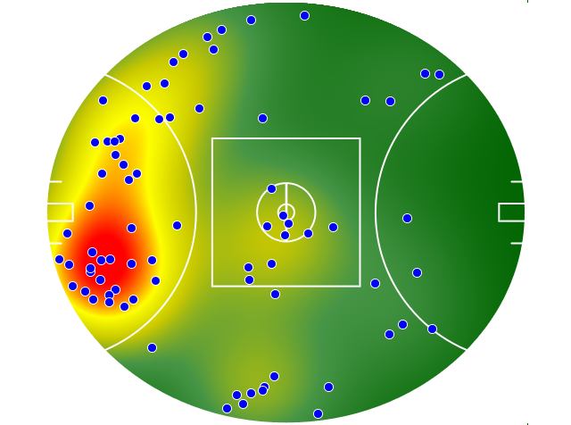 GWS Giants heatmap