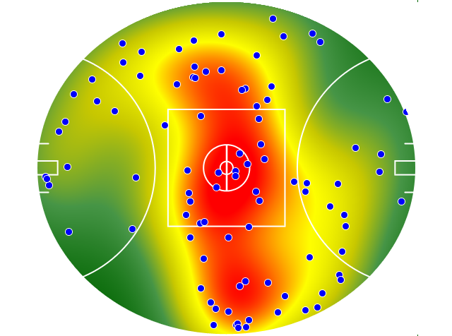 Sydney Swans heatmap