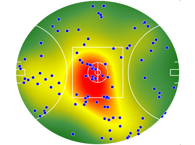 GWS Giants heatmap