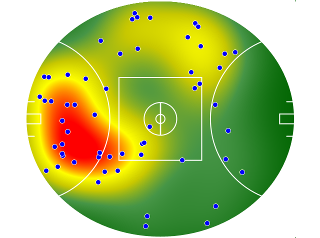 Sydney Swans heatmap