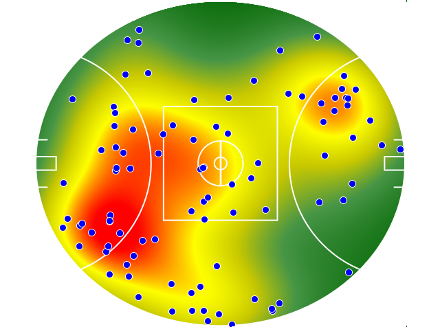 GWS Giants heatmap