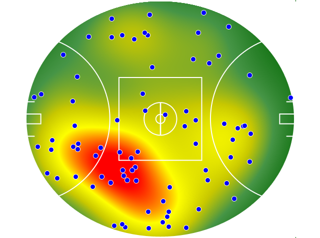 Sydney Swans heatmap