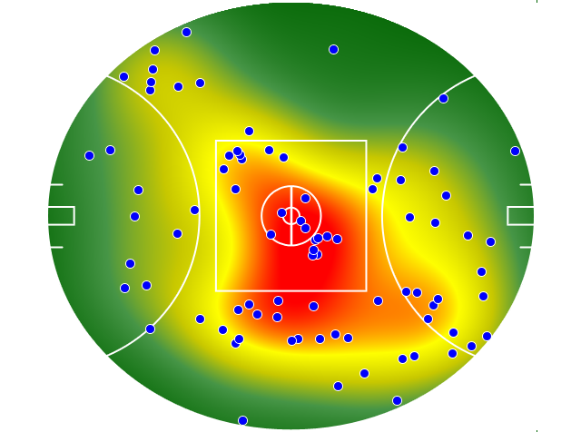 GWS Giants heatmap