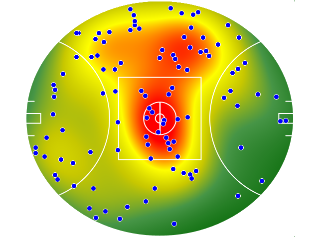 Hawthorn heatmap